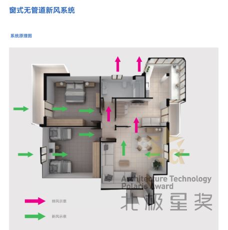 无管道窗式新风系统